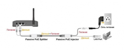 Инжектор/Сплиттер питания Passive PoE через Ethernet (комплект)